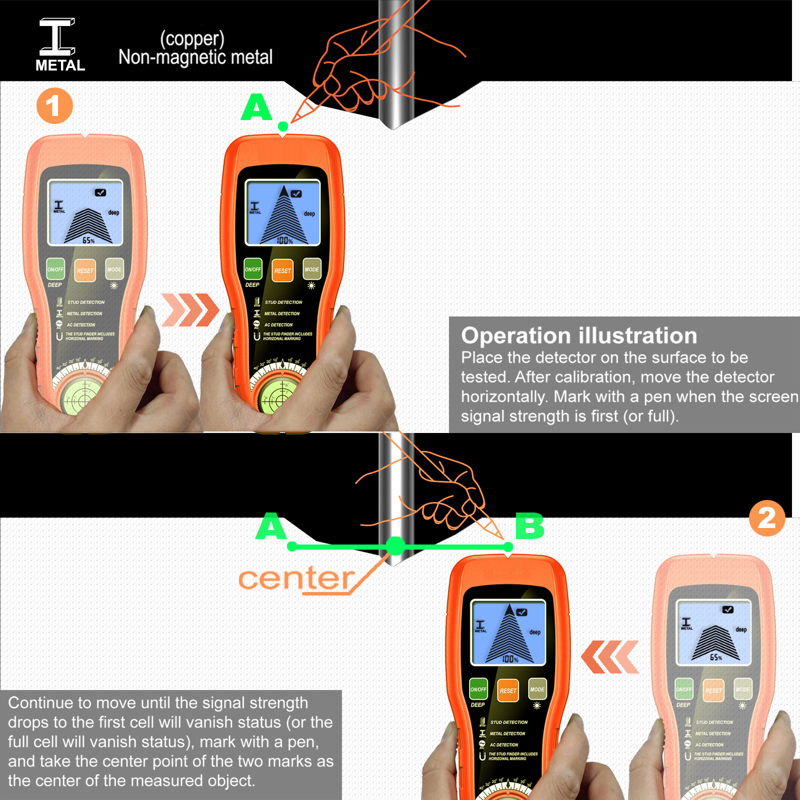 2025 new cross-border wall detector multifunctional metal detector perforated detection wire stud detector
