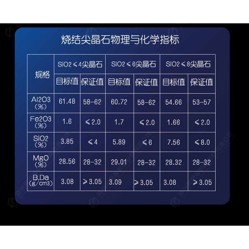 75 aluminum magnesium spinel 1-3mm fused spinel sintered spinel spinel aggregate powder