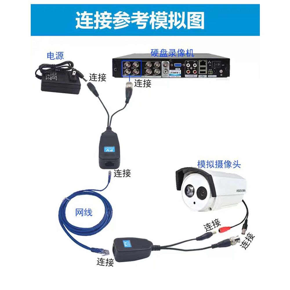 Monitoring PV power video two-in-one twisted pair transmitter coaxial analog BNC connector to RJ45 network cable port