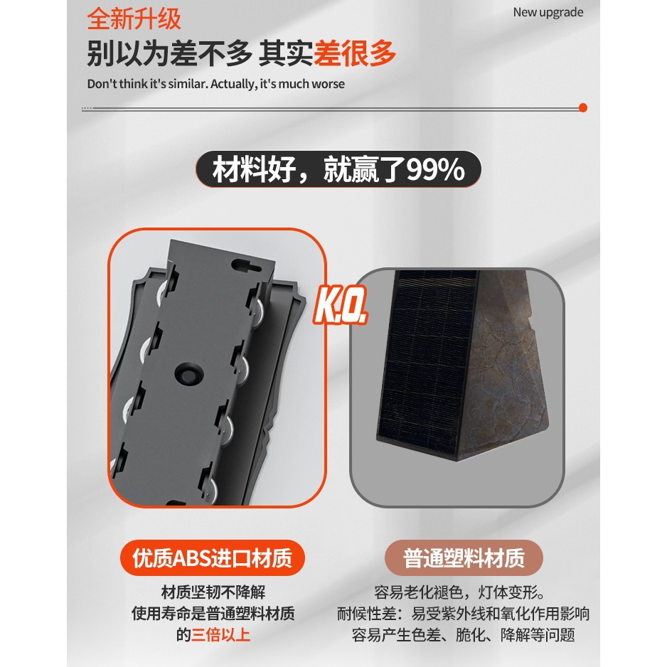 Solar Wall Washer Light, Waterproof Wall Lamp for Home Courtyard, Landscape Garden Decoration, Villa Ambiance Spotlight with Dimming Function