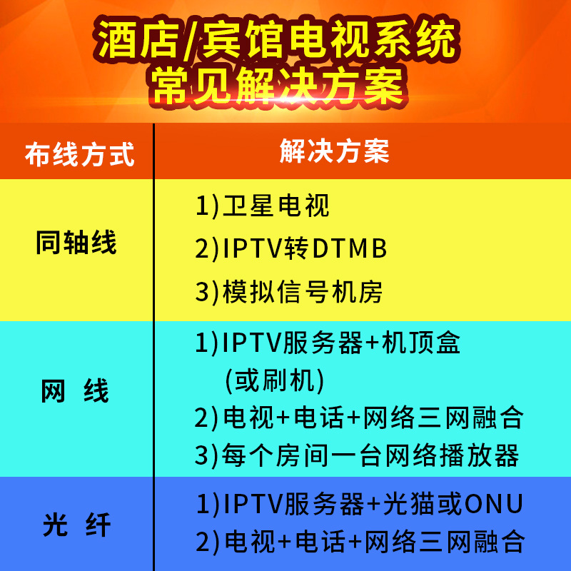 Smart hotel solution TV IPTV system server triple play HD streaming media video on demand