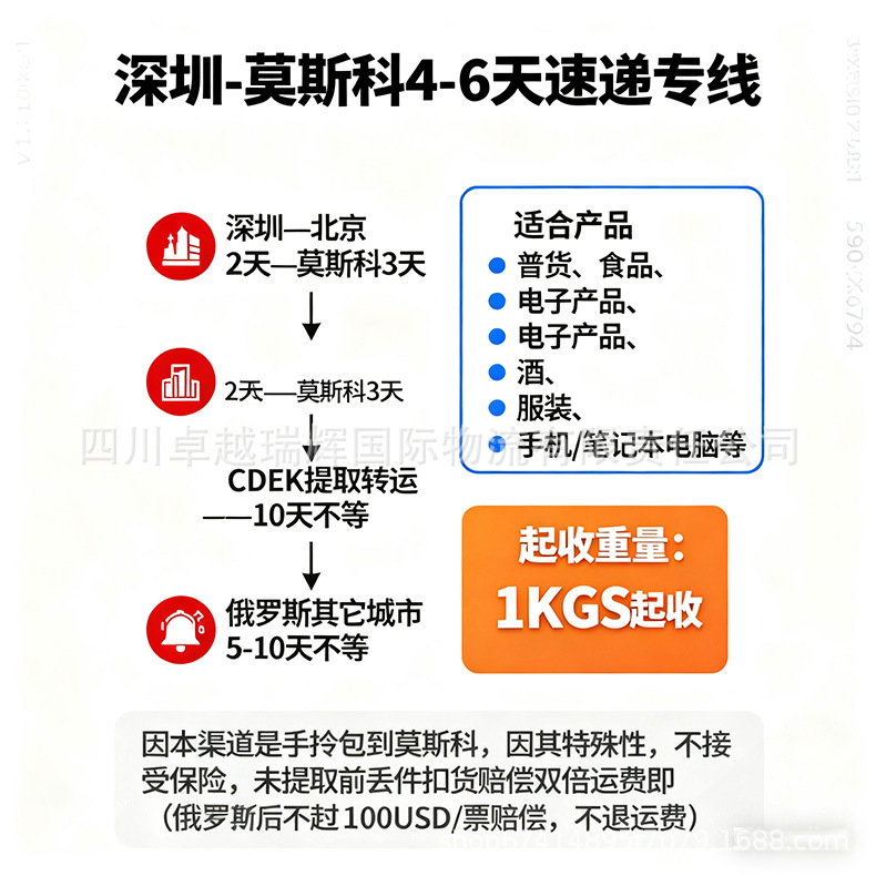 China-Russia Land, Rail and Air International Transportation Line Service, Special Limited-Time Delivery, Small Household Appliances, Clothing, Small Department Stores, Food, Etc