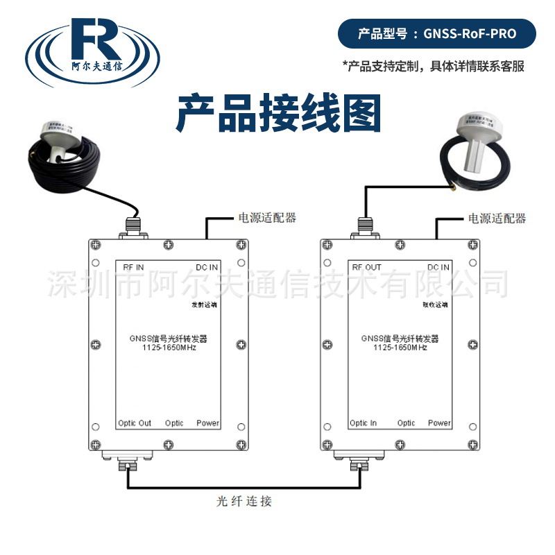 Gnss Radio Frequency Signal Fiber Optic Transmission System Gps Beidou Radio Frequency Signal Fiber Optic Long-Distance Transmission Module
