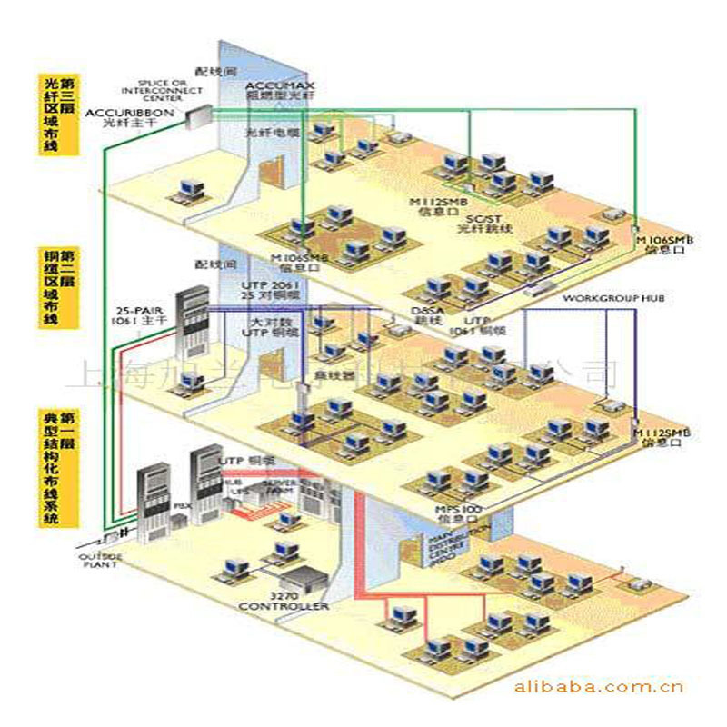 Интеллектуальная интегрированная проводка, услуги прокладки телефонных сетей, слабый ток, прокладка в офисных зданиях