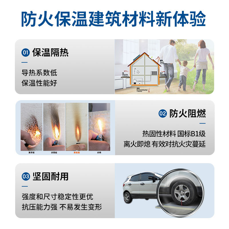 Factory Direct Sales Polyurethane Edge-Sealed Rock Wool Composite Board Fireproof Waterproof Insulation Exterior Wall Sandwich Panel