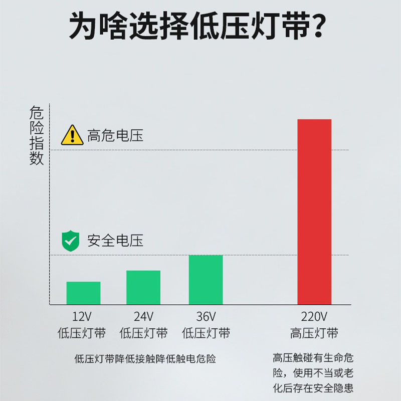 Led Light Strip Low Voltage 24V36V High Brightness 2835 Double Row Outdoor Engineering Waterproof Tunnel Mine Tower Crane Atmosphere Light