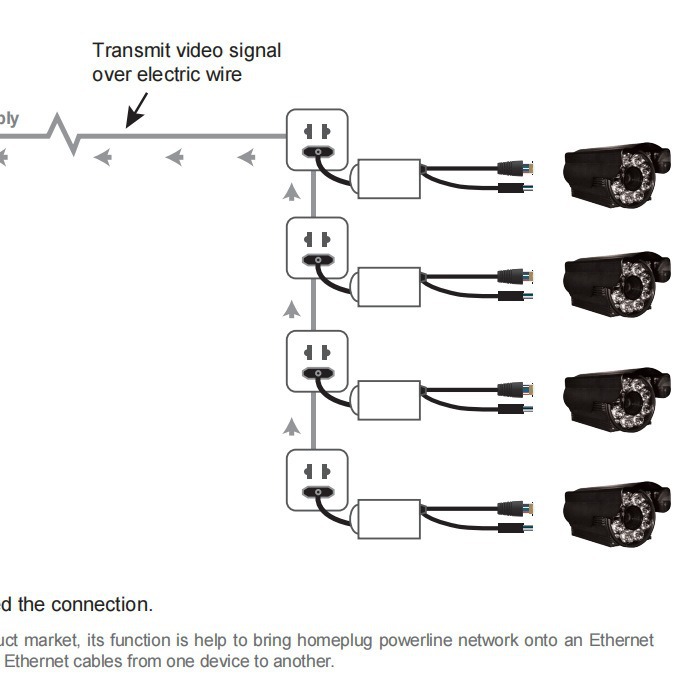 7Inova · 7 Flag Imported Chip Power Line Network Receiver / Security Monitoring Elevator Access Control Free Setting