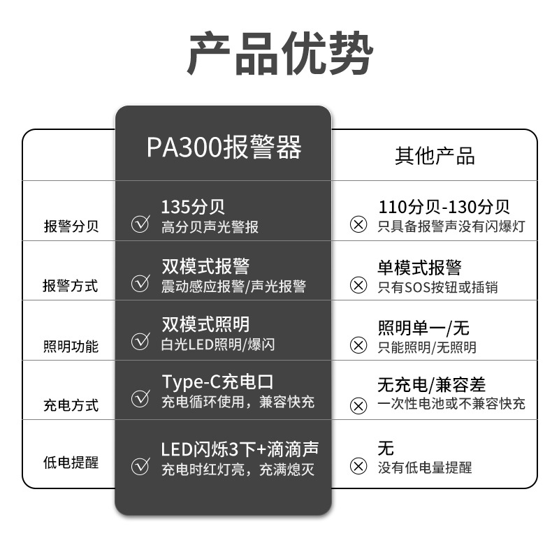 Cross-Border Rechargeable Anti-Wolf Alarm 135 Decibel Anti-Wolf Artifact Dual-Mode Outdoor Flashing Personal Alarm