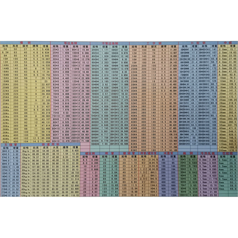 Anti-Skid Plate Hot-Rolled Patterned Coil Q235B Hot-Rolled Flat Plate Hot-Rolled Steel Plate Galvanized Patterned Plate with Iron Bead Pattern