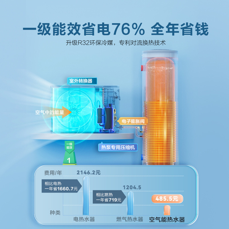 Haier Air Energy Water Heater 200 L Household Grade I Energy Efficiency Clean Water Washing 1.5 Piece Air Source Heat Pump AE7C