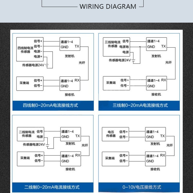 Commercial industrial grade 2-way 4-way 8-way 16-way single-way two-way switch optical terminal to optical fiber transmission extension