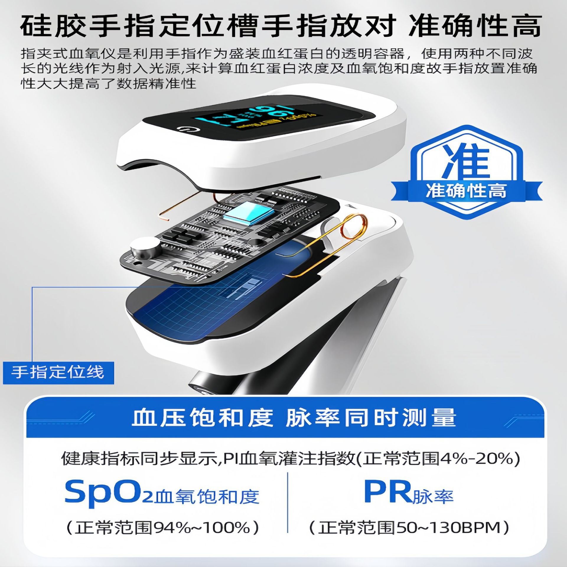 Medical Oximeter, Hospital-Grade Finger Clip Type Blood Oxygen Saturation Monitor, Suitable for Both Medical and Home Use