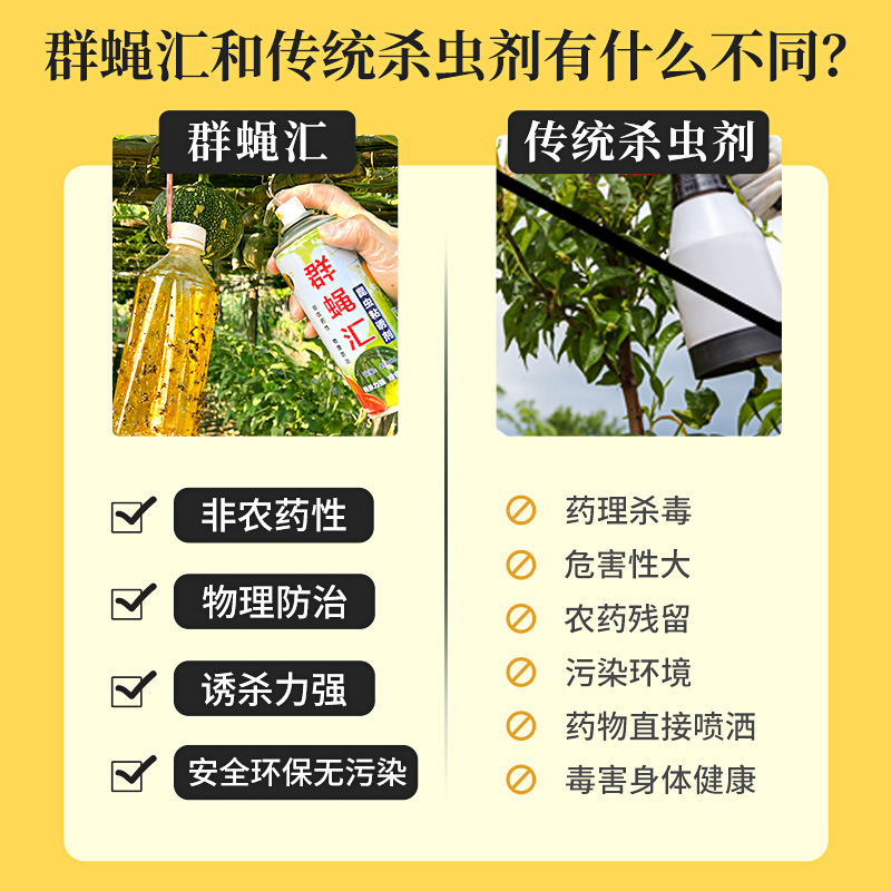 Fly Trap Factory Fruit Fly Insect Attractant Vegetable Attractant Fruit Fly Trap Effective Trapping