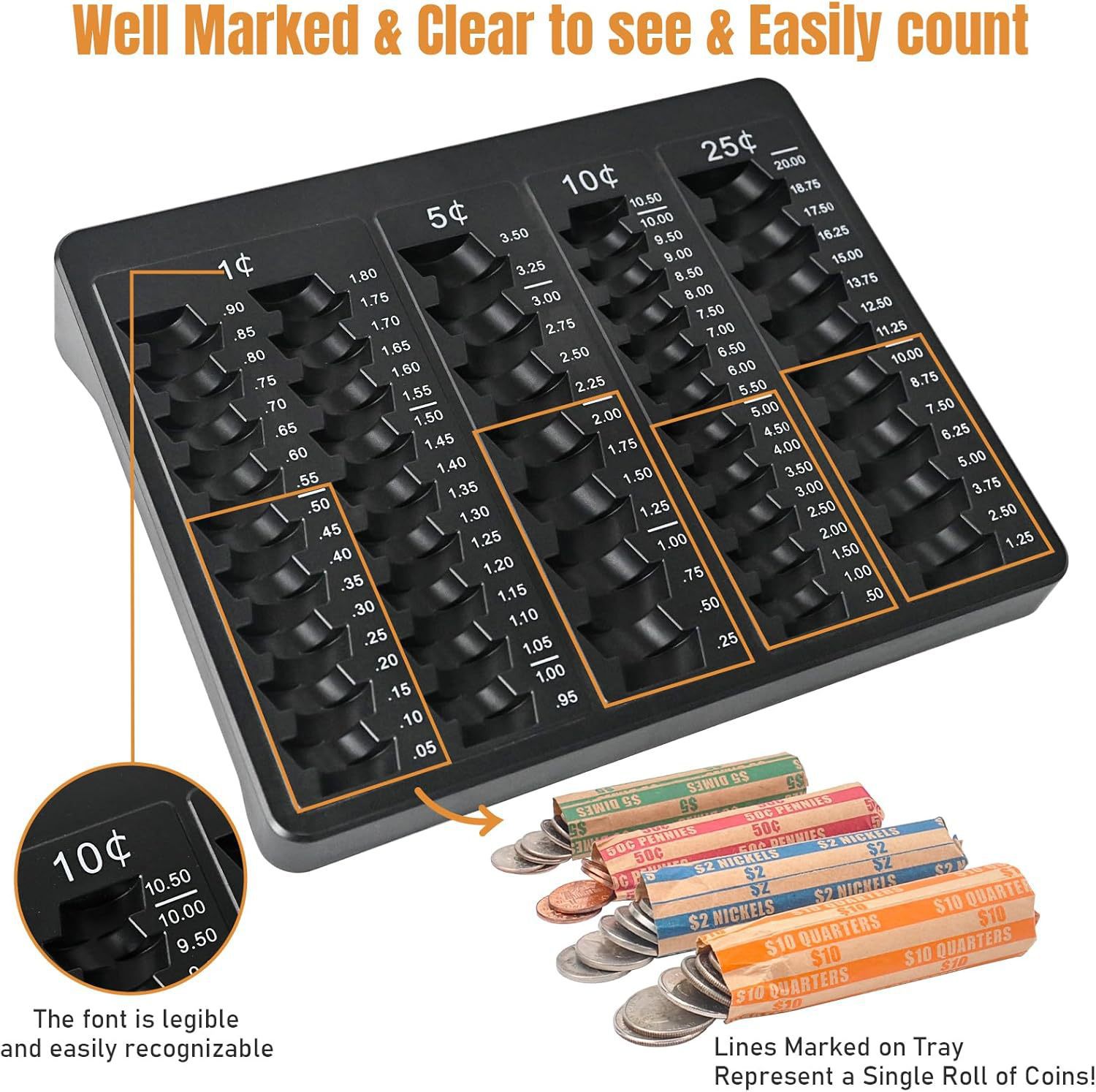 Coin Counter Tray-Coin Sorting Tray Suitable for Us Dollars