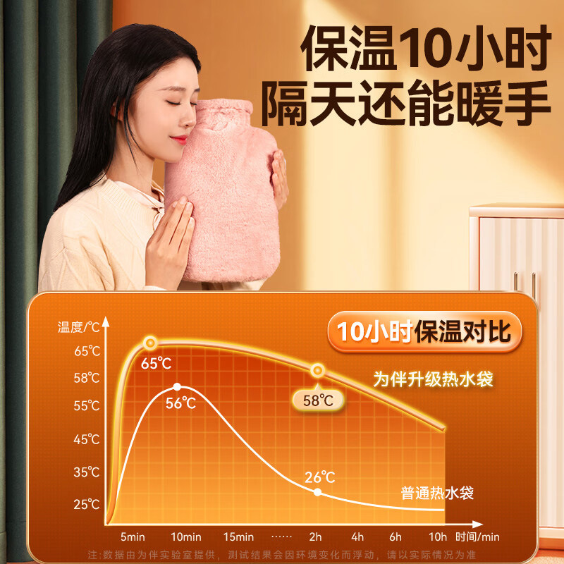 Water-filled Hot Water Bag Thickened Explosion-proof Girl's Hand-warming Hot Compress Belly Foot-warming Artifact Imitation Rabbit Velvet-filled Water-warming Handbag