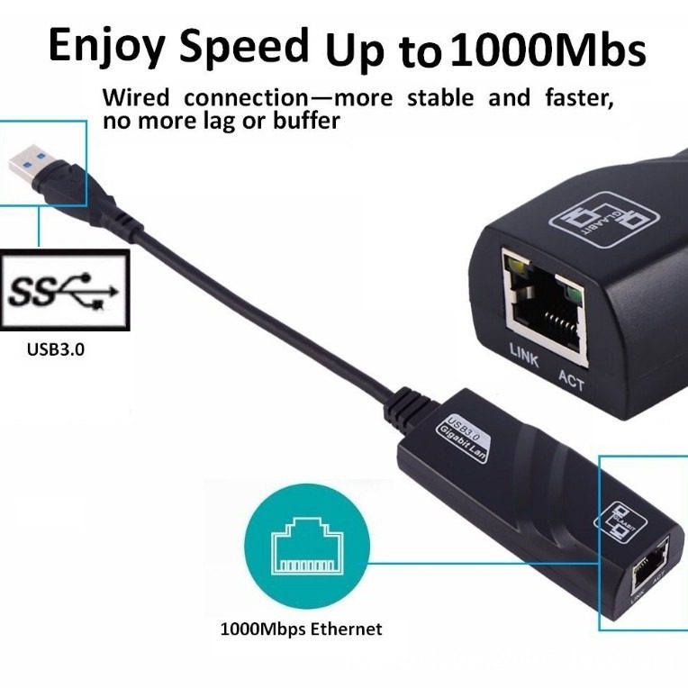 USB гигабитный 3.0 Ethernet конвертер USB к RJ45 сетевому порту без драйверов