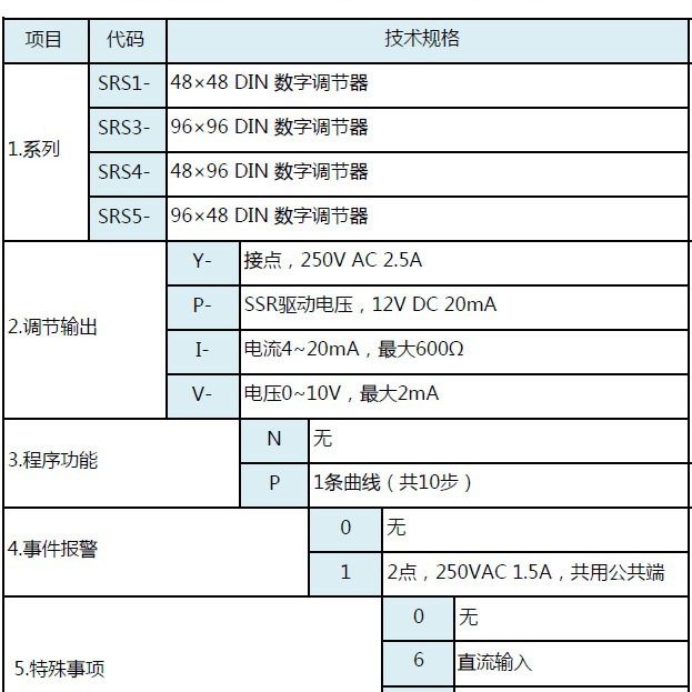 Island Electric Thermostat SRS1 Thermostat, 0.3 Grade Accuracy