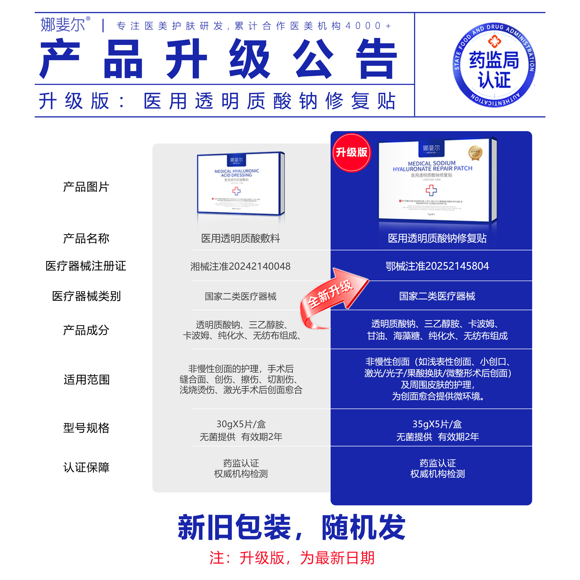 Medical-Grade Facial Mask Cold Compress Patch, Specially Designed for Beauty Salons, Hyaluronic Acid Dressing Repair Patch for Use after Microneedling