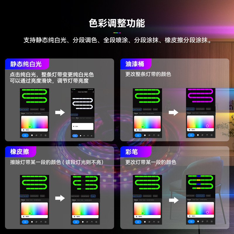 Spi Tuya Wifi+Bluetooth Dual-Mode Colorful Led R04W Light Strip Controller Supports 2.4g Remote Control