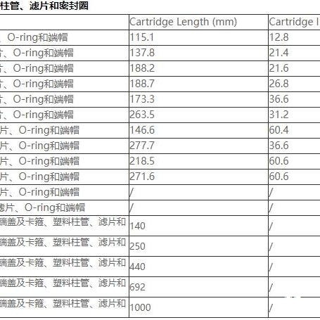 Ilok Empty Column San Tai Technology Reusable Empty Column Medium and Low Pressure Chromatography Column Containing O Ring