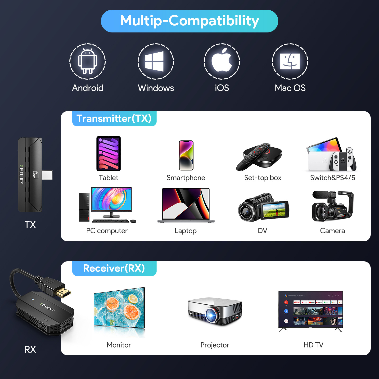 Plug and Play Type-C Mobile Phone Screen Projection Computer Conference Tv Projector Hd Wireless HDMI Extension Transmission