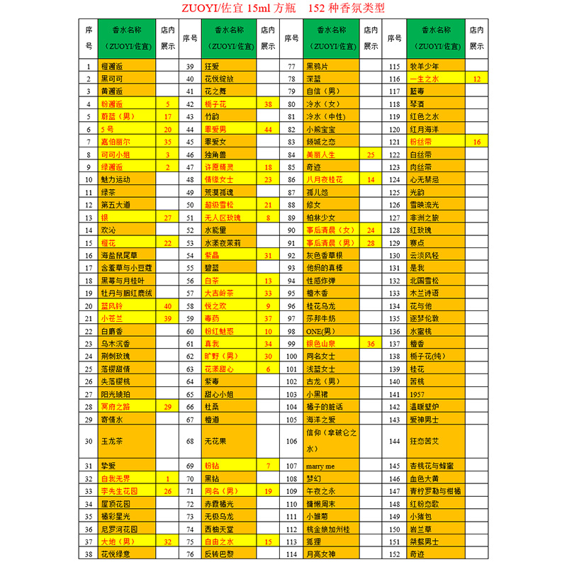 ZUOYI/ZUOYI brand shopping mall popular same style night market stall business 12ml sample perfume factory sales