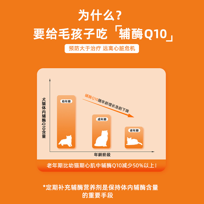 Oem Coenzyme Supplement Q10 Pet Health Nutrition for Cats and Dogs