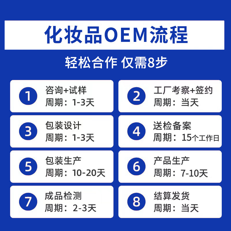 Oem Customized Compound Essential Oils, Plant Herbal Single Oils, Gua Sha Massage, Aromatherapy, Facial Care, Oem Processing