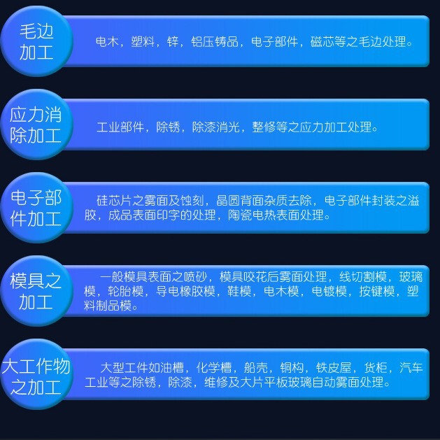 60 Mesh Silicon Carbide Black Silicon Carbide for Stone Sandblasting Abrasive Tools Tombstone Engraving Jewelry Polishing