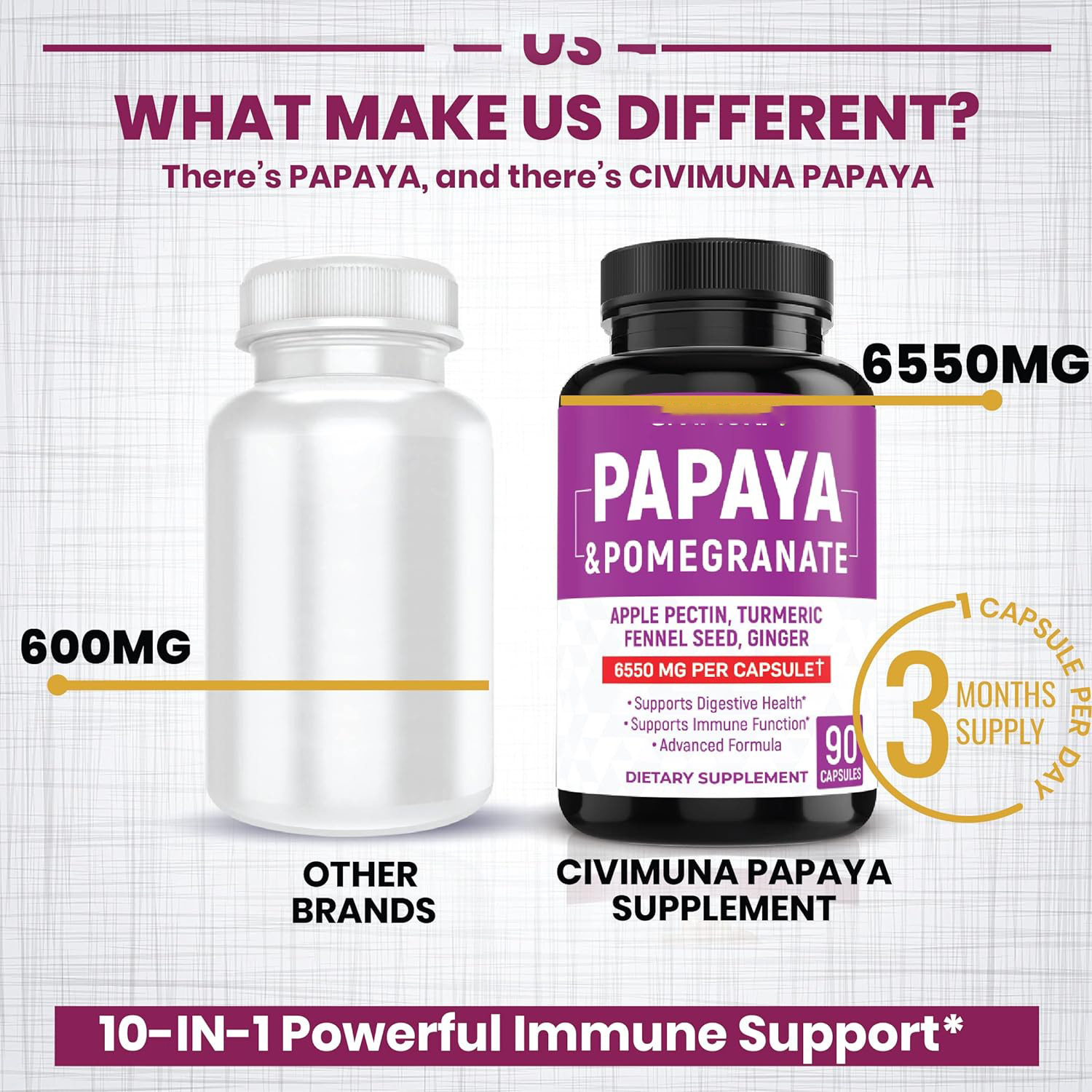 Papaya Capsules Papaya Capsules Source Factory Direct Sales Support Oem Cross-Border Supply Can Be Oem