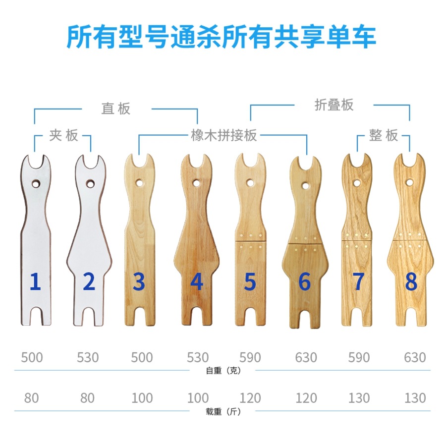 Children's Seat for Shared Bicycles, Folding Board, Green Orange, Meituan, Hello, Convenient Front Storage, No Installation Needed