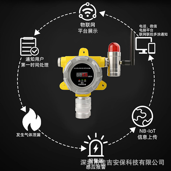 Wireless 4g Combustible Gas Detection Alarm Explosion-Proof Gasoline Diesel Liquefied Gas Device Leak Concentration Gas Tank
