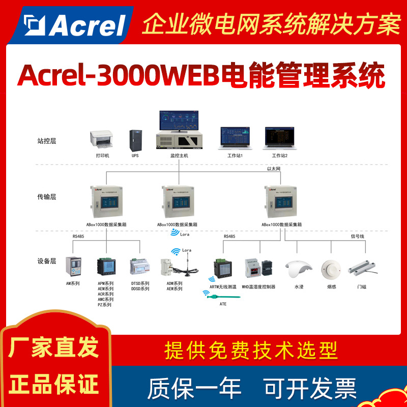 Удаленный мониторинг электроснабжения в распределительном помещении подстанции 10Кв Система управления энергией Ankerui Acrel-3000Web