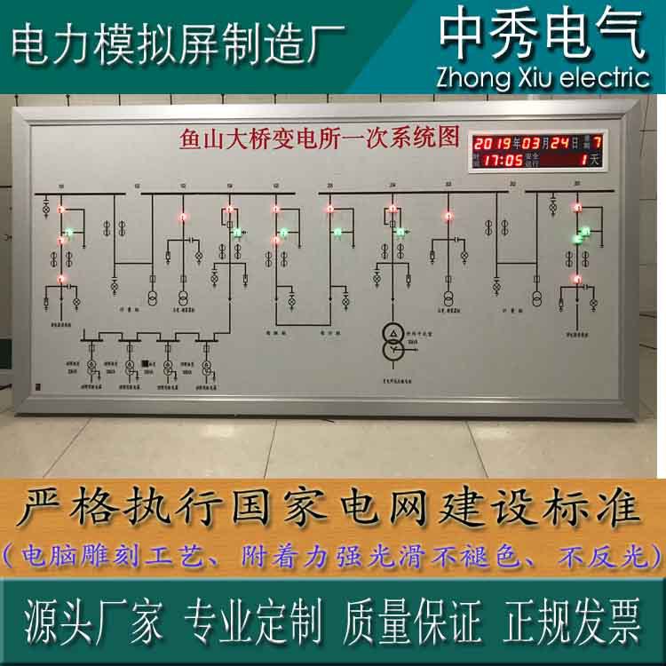 Экран симуляции питания, распределительная комната, подстанция, распределительное устройство, высоковольтная мозаика, тяговая станция, схема первичной симуляции, производитель