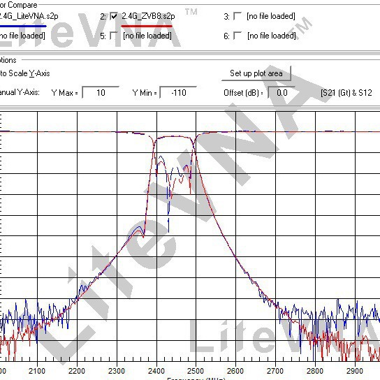 25-Year Model 4inch Screen Litevna 64 6Ghz Vector Network Analyzer Antenna Shortwave Mf Hf Vh