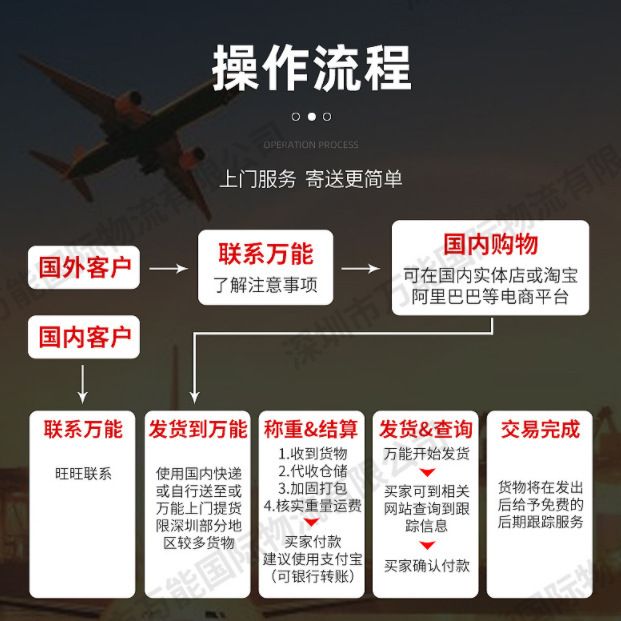 International Logistics Su Kong United States Shipping Sea Transportation Railway Freight Forwarding Amazon Fba Dedicated Line Logistics Express Freight Forwarding