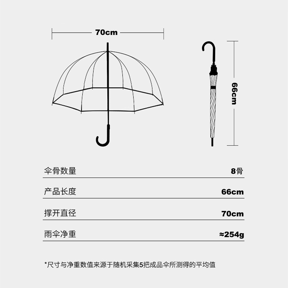 25 new kids colorful princess umbrella with edging cute transparent plastic printing unicorn umbrella in stock wholesale