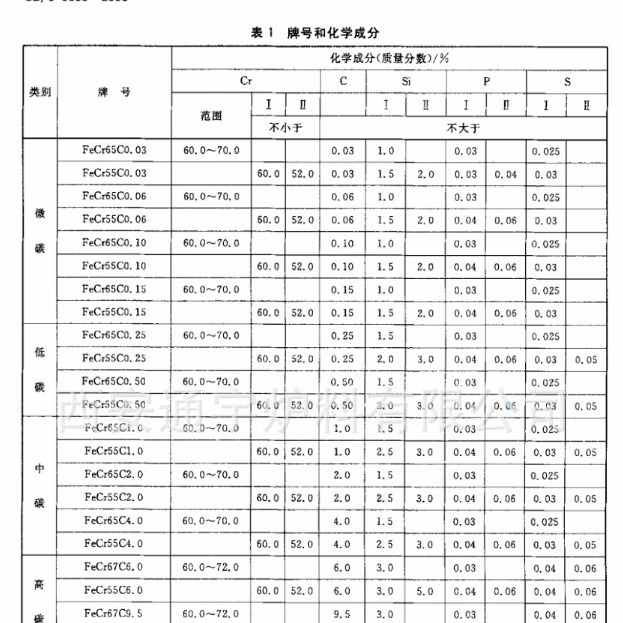 High Carbon Chromium Iron Chromium Iron Chromium Cr Retail Wholesale Xi'An Tongyu Furnace Material Metallurgy Casting Metal