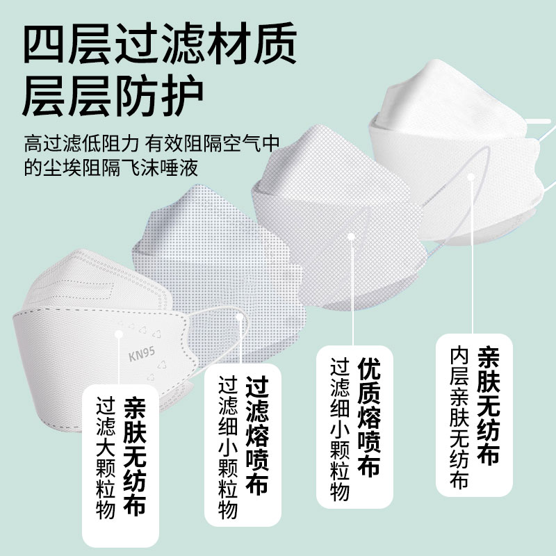 Kn95 Mask Adult White Breathable Four-Layer Fish Mouth Type Protective Kf94 3D Stereo Willow Leaf Type Protective Mask