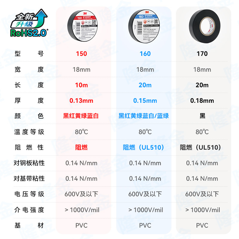 3m Electrical Tape 1500 Lead-Free Electrical Insulation Flame Retardant and Moisture-Proof Pvc Black Ul Certified 1600 Electrical Tape