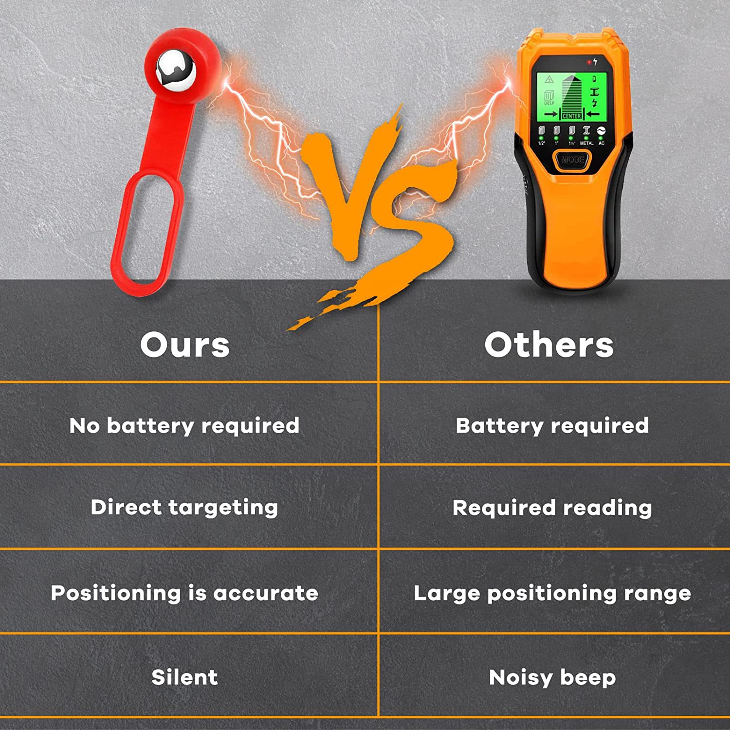 Stud detector wall scanner wall screw strong magnetic attraction metal physical detection Stud Finder