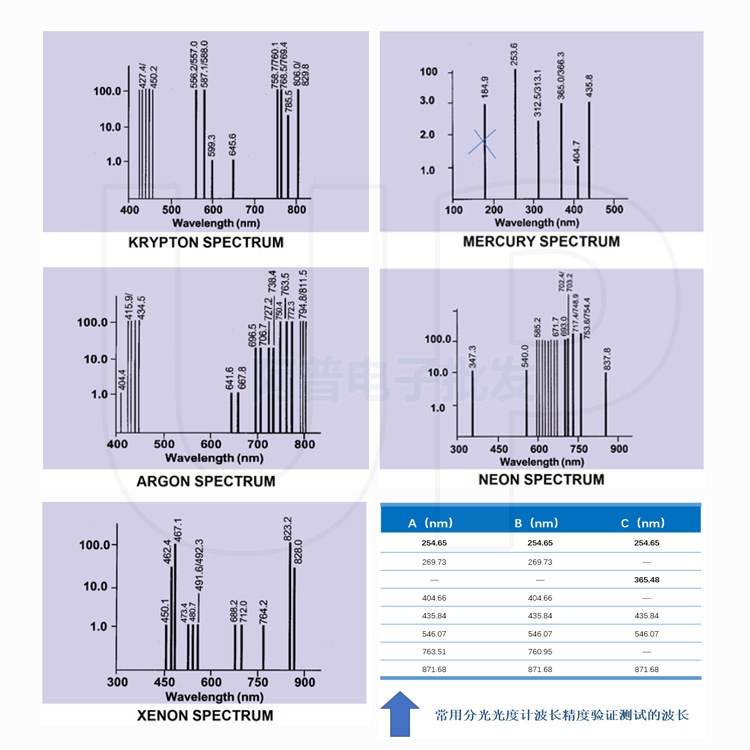 Manufacturer Uv Pen Mercury Lamp Uv Germanium Gas/Ne435Nm Spectrum Calibration Spectrometer Spectrometer