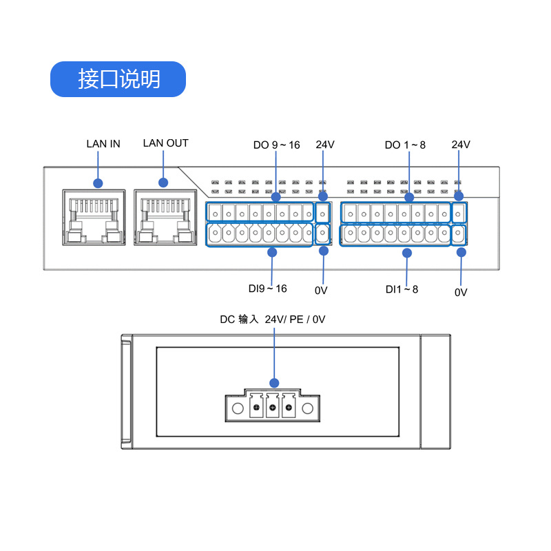 Eip Control Eds-32A Controller Ethercat Remote 16-Channel Io Data Acquisition Module Ethernet Plc