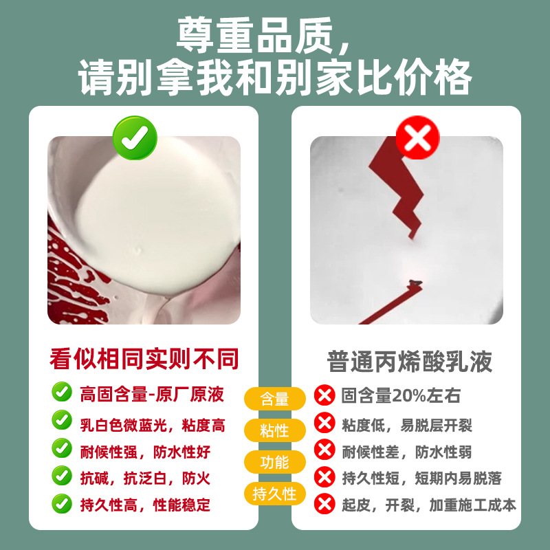 Badefu Acrylic Emulsion, Phenylpropyl Silicone Acrylic Stone-Effect Paint for Building Interior Walls, Odorless Transparent Waterproof Adhesive