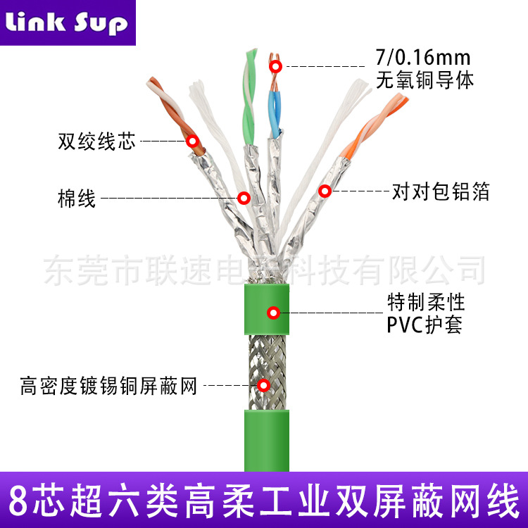 Profinet Eight-Core Double-Shielded Category 6E Industrial Network Cable High-Flexible Network Cable Industrial Drag Chain Network Cable