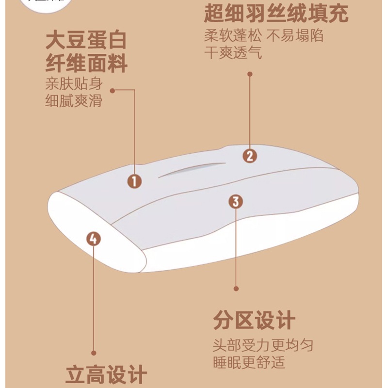 Soy Fiber Pillow, Cervical Spine Protection, Sleep Aid, Adult Pillow Core, a Pair of Student Dormitories, Special Home Use for Men