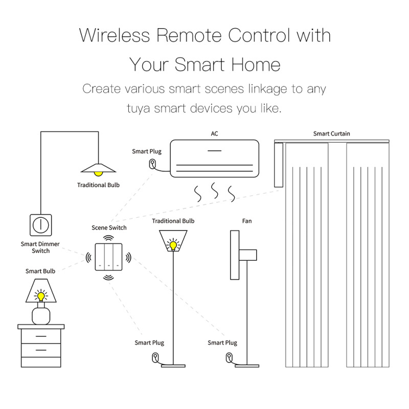 Tuya Zigbee 1/2/3-Way Scene Random Switch Battery Powered Type B