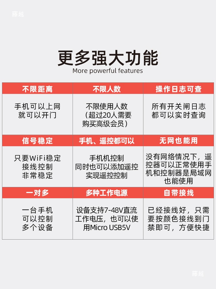 Neutral Mobile Phone Remote Switch Control Barrier Gate Parking Lot Retractable Door Receiver Remote Control Module Wifi Parking 4g