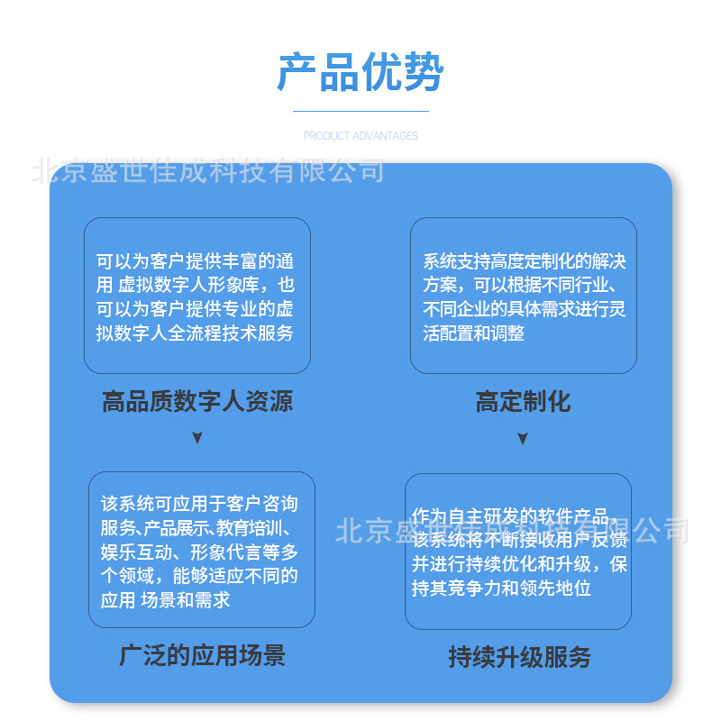 3D Holographic Chamber Digital Human Ai Interactive Chamber Display Voice Interaction Pod Transparent All-In-One Machine for Commercial Use