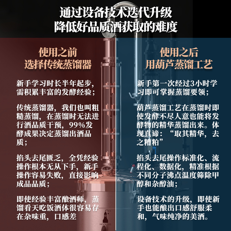 Free Shipping Gourd Distillation Household Small Wine Making Machine Whiskey Distiller Liquor Distiller Wine Making Equipment Distillation